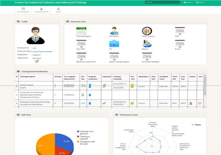 Employee Dashboard Individual Management)