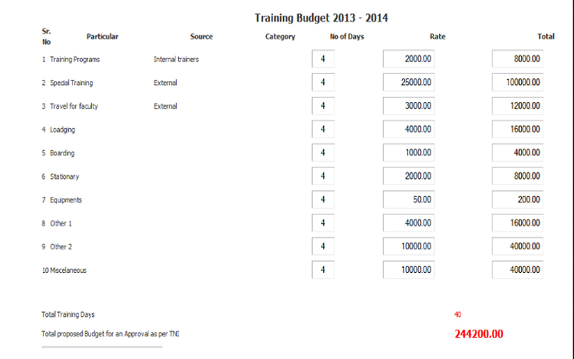 Training Budget Report