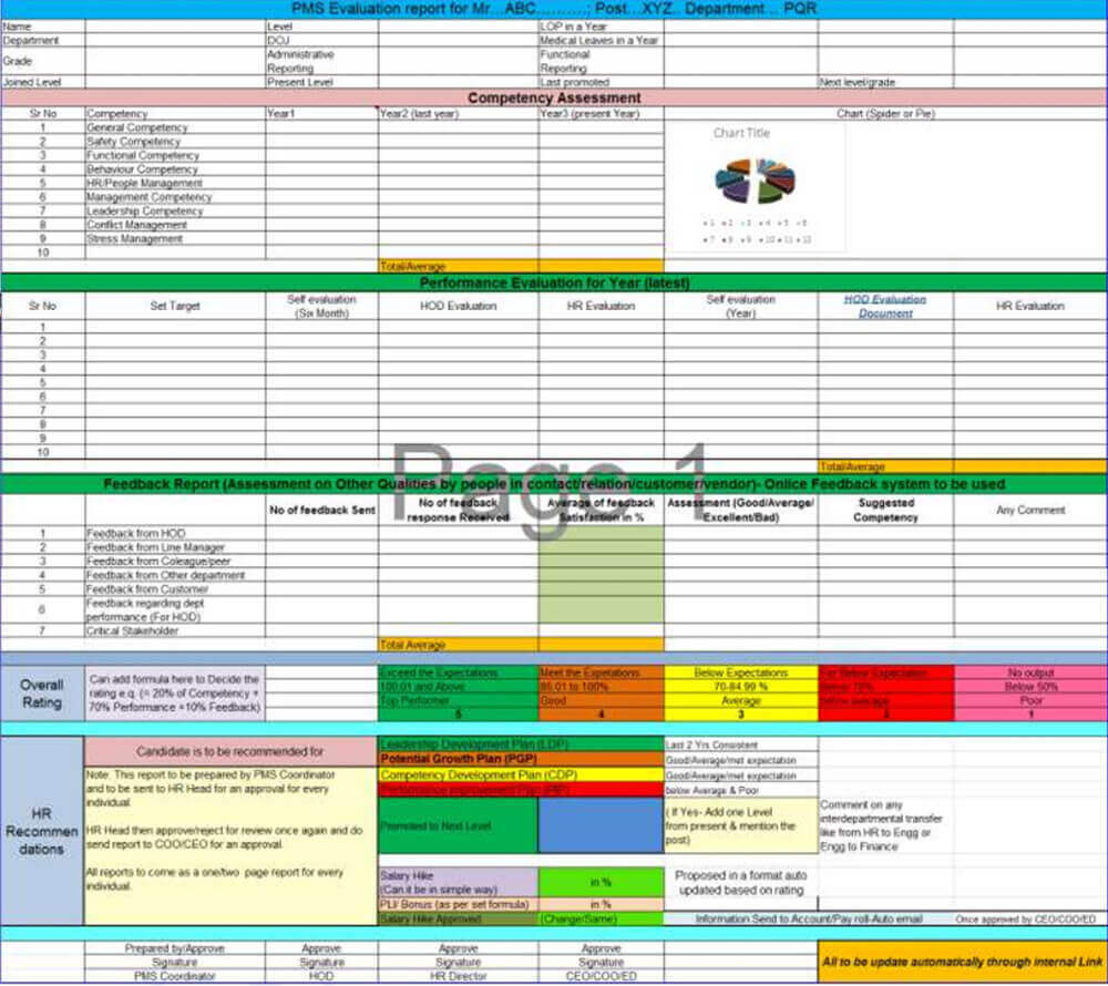 PMS Evaluation Report and Evaluation