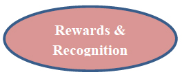 Rewards and Recognition